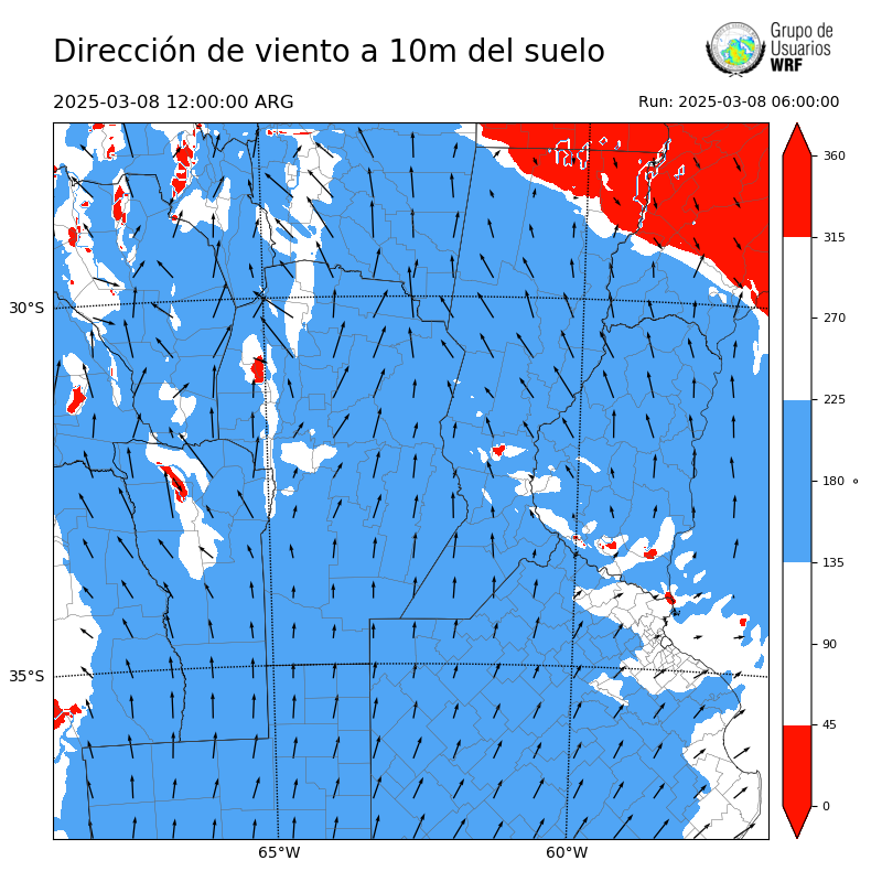 Cargando...