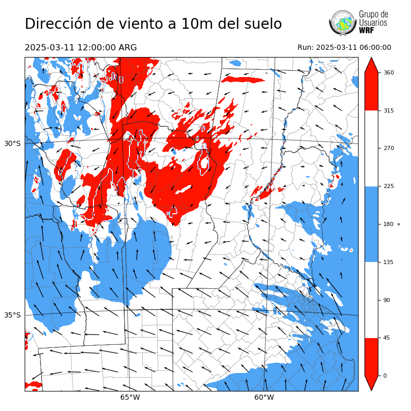 Cargando...