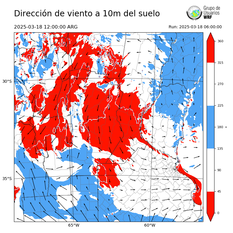 Cargando...
