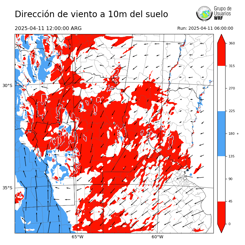 Cargando...