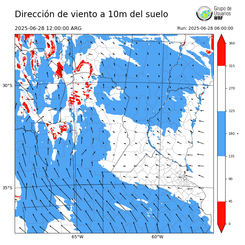 Cargando...