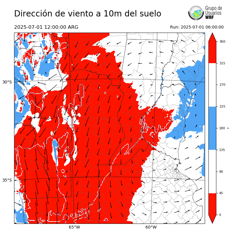 Cargando...