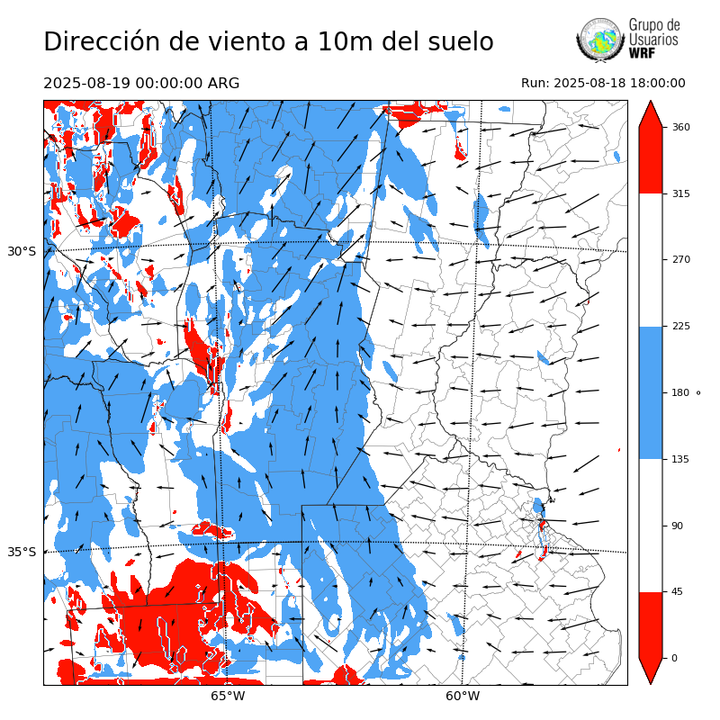 Cargando...