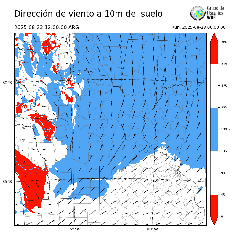 Cargando...