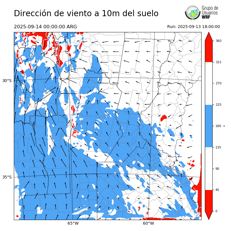 Cargando...