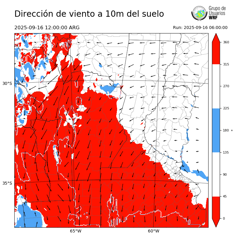 Cargando...