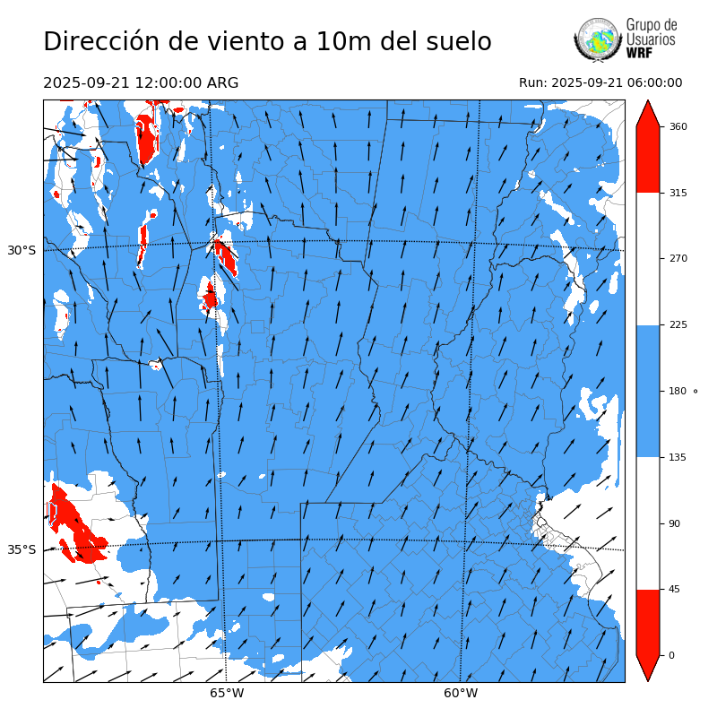 Cargando...