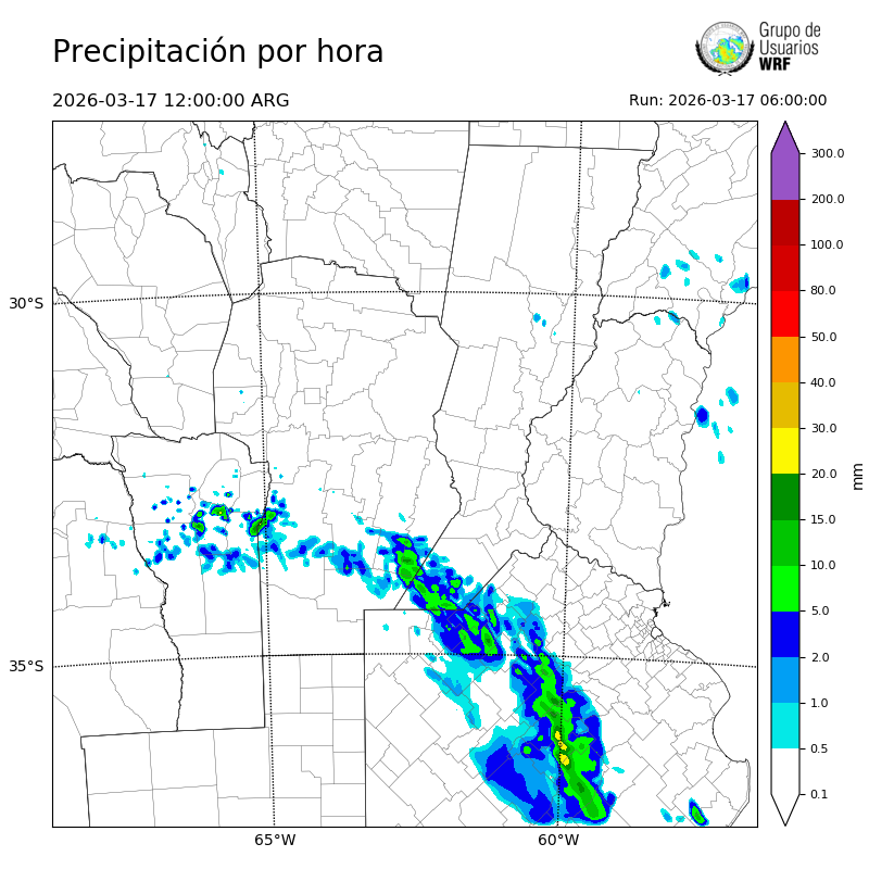 Cargando...