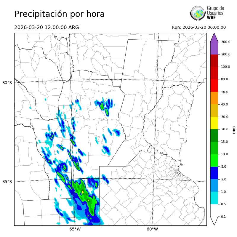 Cargando...