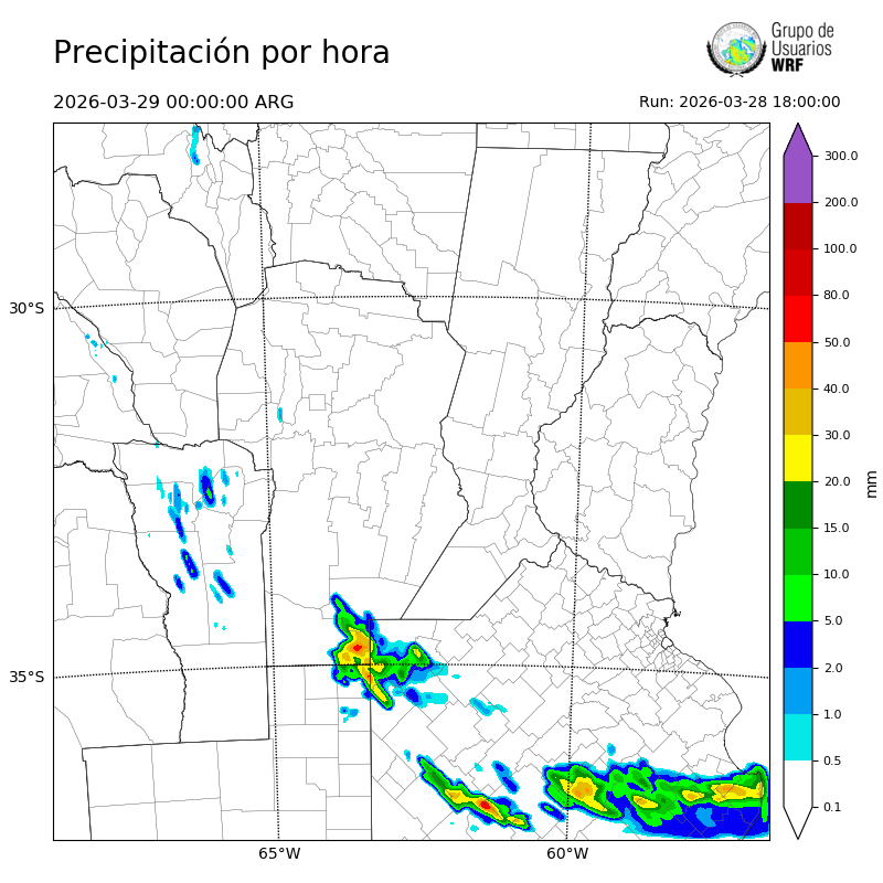 Cargando...