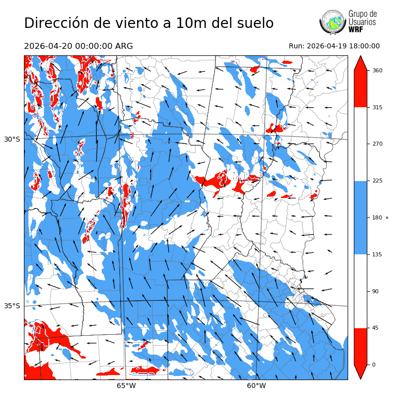 Cargando...