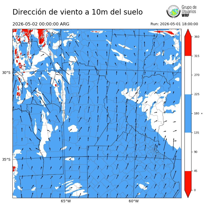 Cargando...
