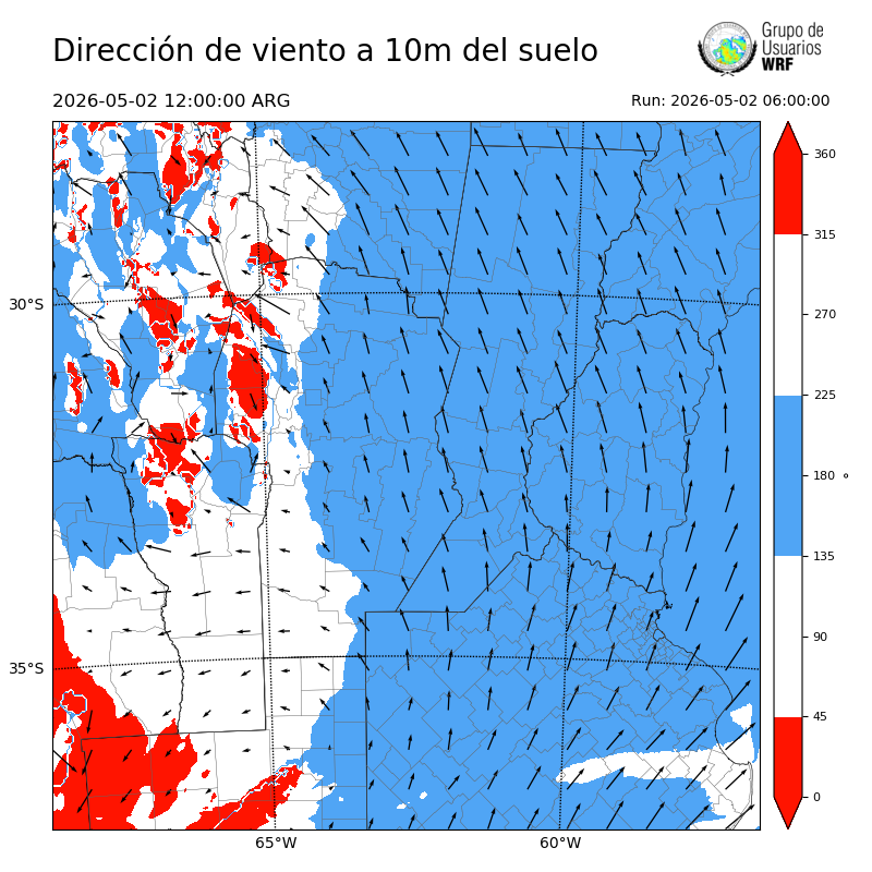 Cargando...