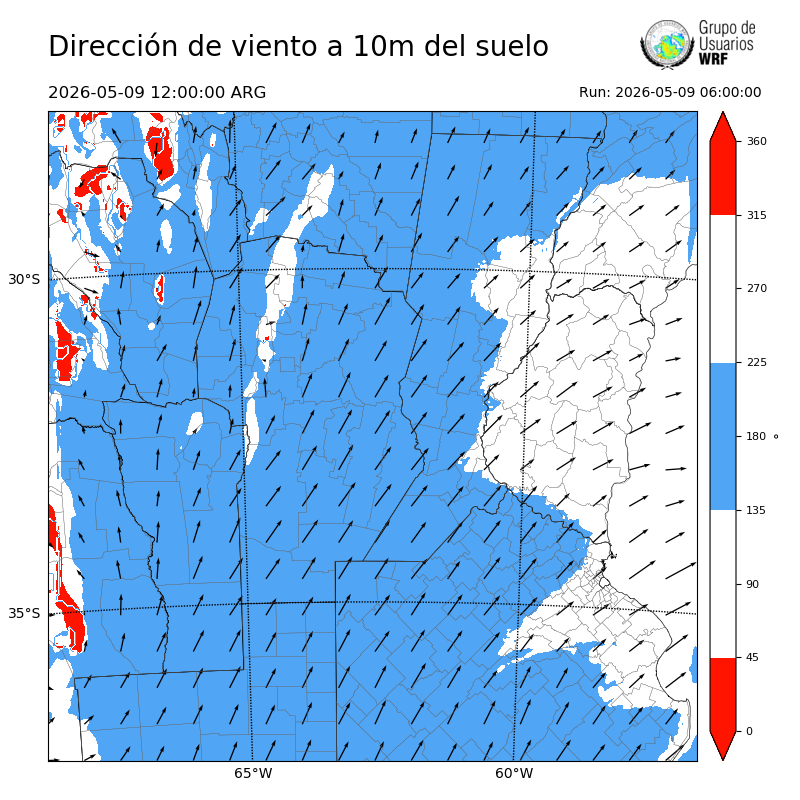 Cargando...