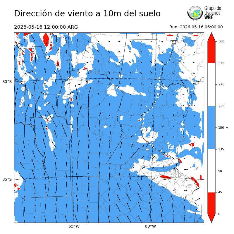 Cargando...