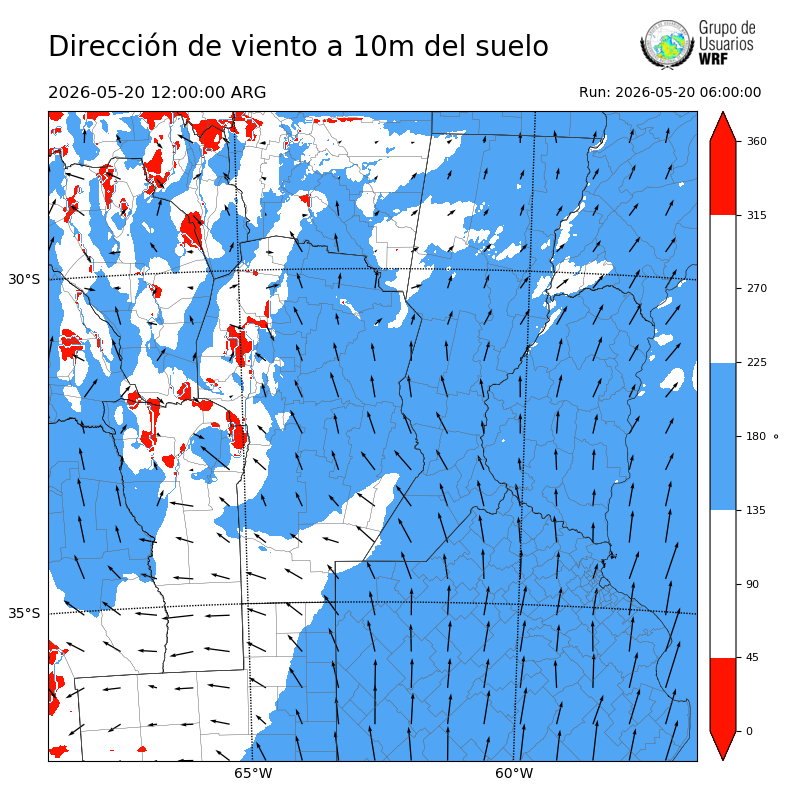 Cargando...