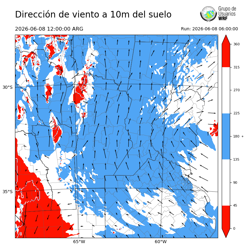 Cargando...