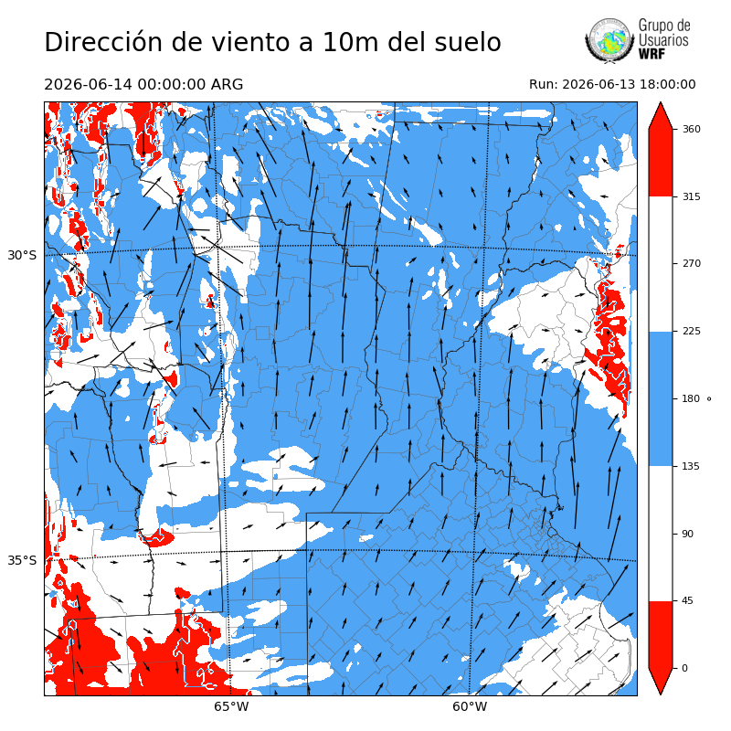 Cargando...