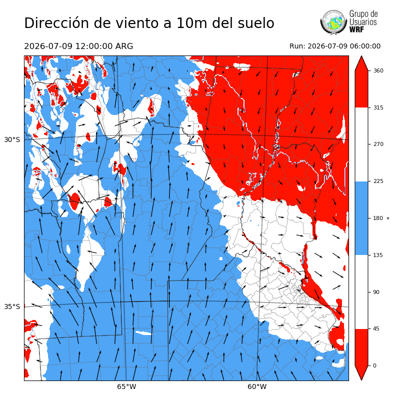 Cargando...
