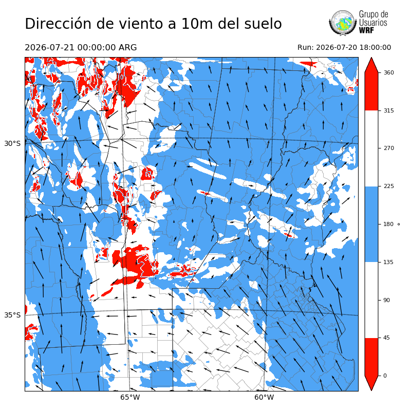 Cargando...