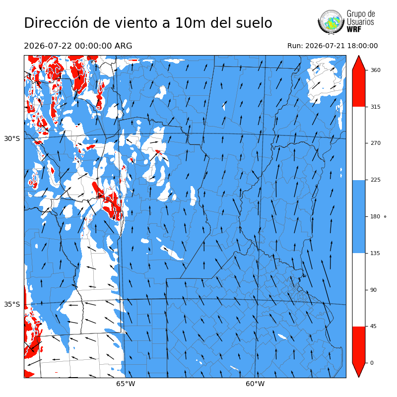 Cargando...