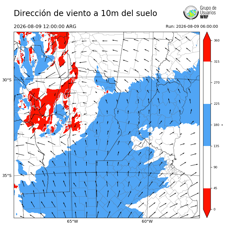 Cargando...