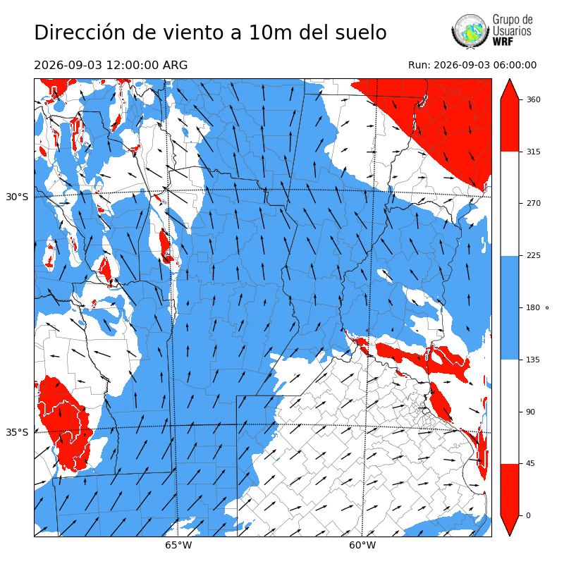 Cargando...