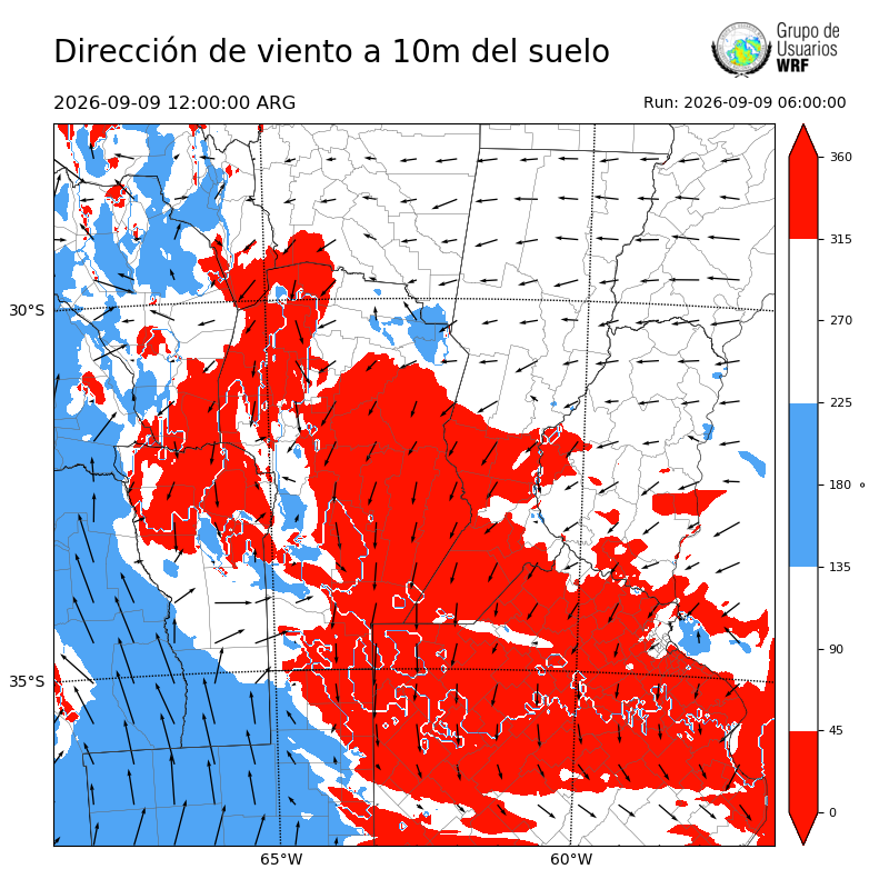 Cargando...