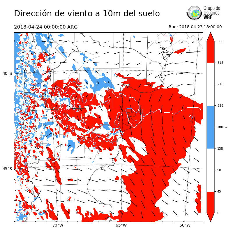 Cargando...