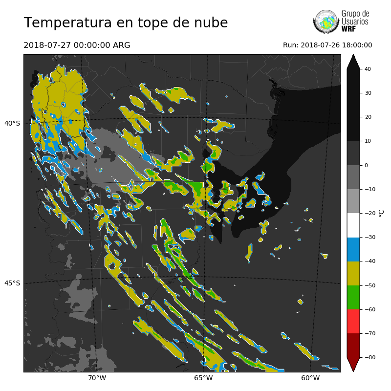 Cargando...