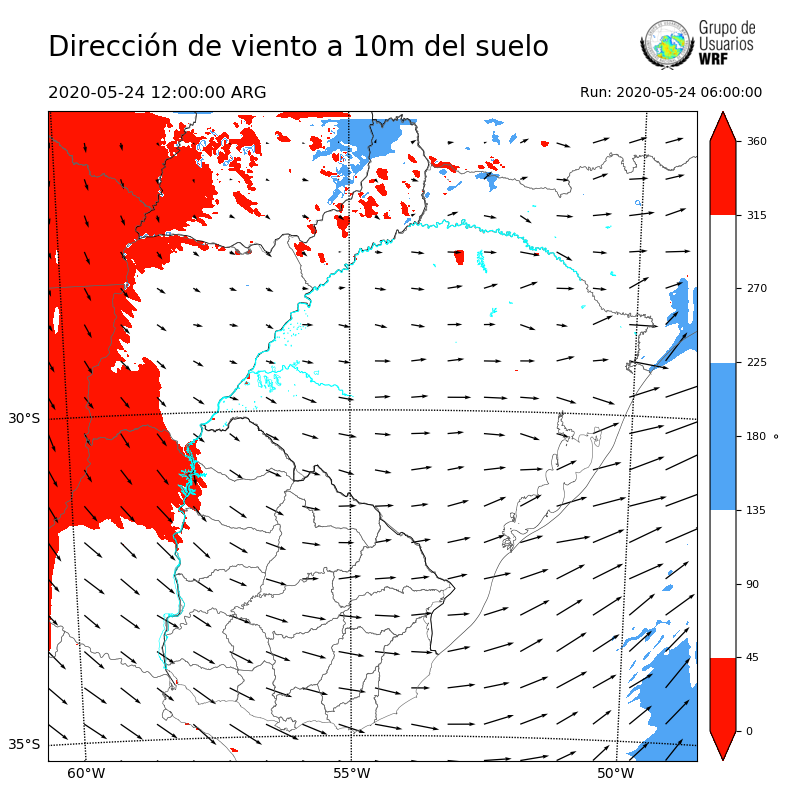 Cargando...